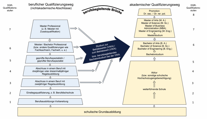 Grafik zum Studiengang